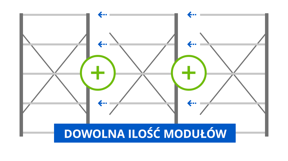 Regały metalowe magazynowe Modułowe